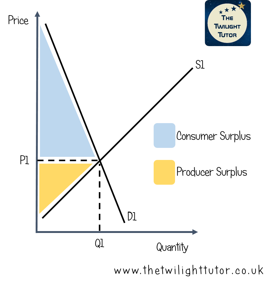 supply nad demand diagram showing an inelastic demand curve